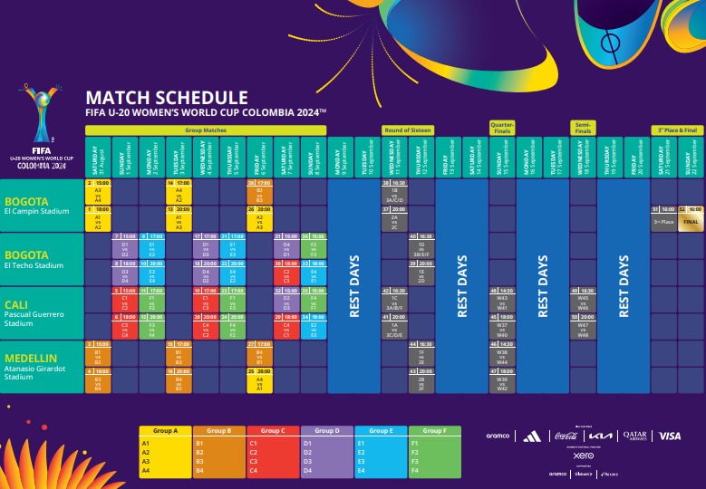 Definida la tabla y calendario de la Copa Mundial Femenina Sub-20, FIFA Colombia 2024