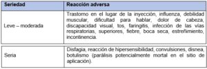 Invima advierte sobre productos promocionados como toxina botulínica